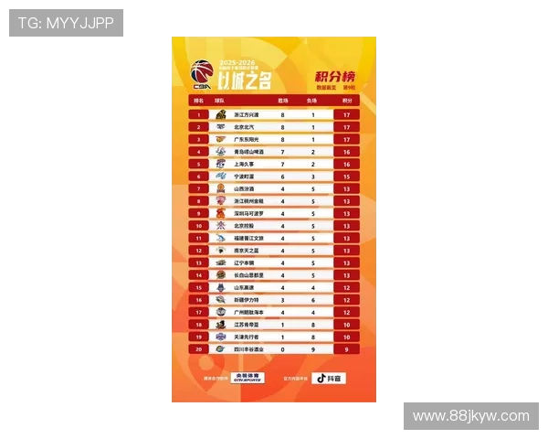 CBA最新排名辽宁陷低谷多队争抢第12 CBA最新排名辽宁陷低谷多队争抢第12