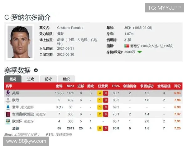 C罗领跑德转三月球员热度榜 C罗领跑德转三月球员热度榜